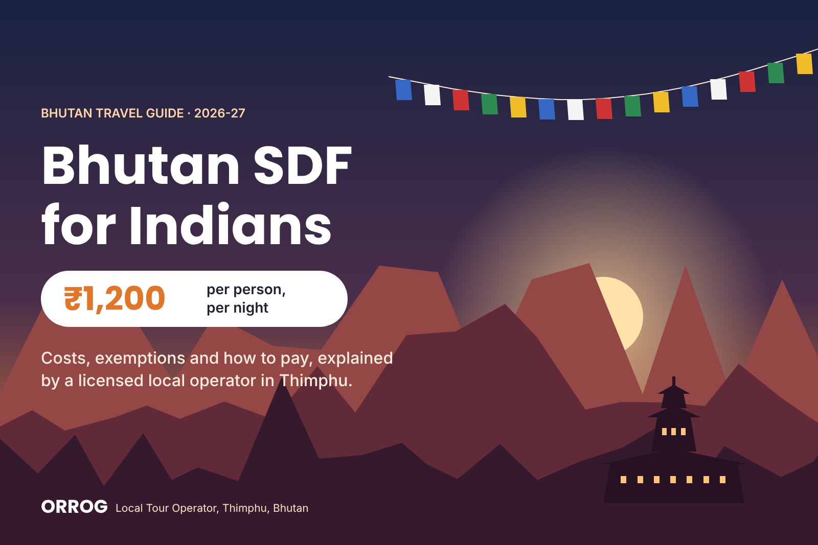 Bhutan SDF for Indians infographic showing ₹1,200 per person per night, with prayer flags and a Bhutanese dzong